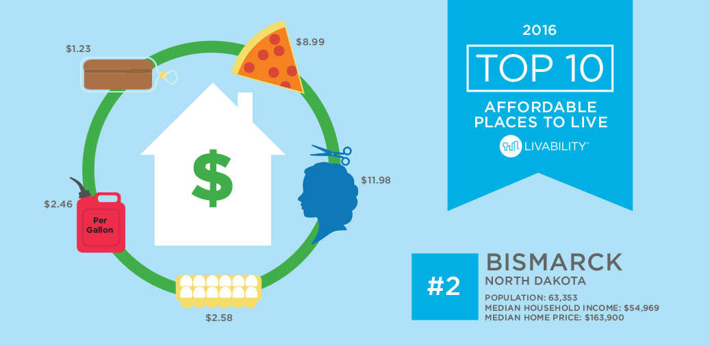 2016 Best Affordable Places to Live - Bismarck
