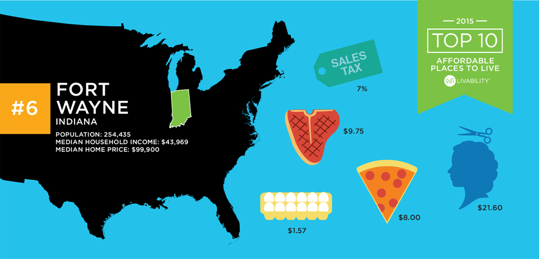 Infographic showing why Fort Wayne