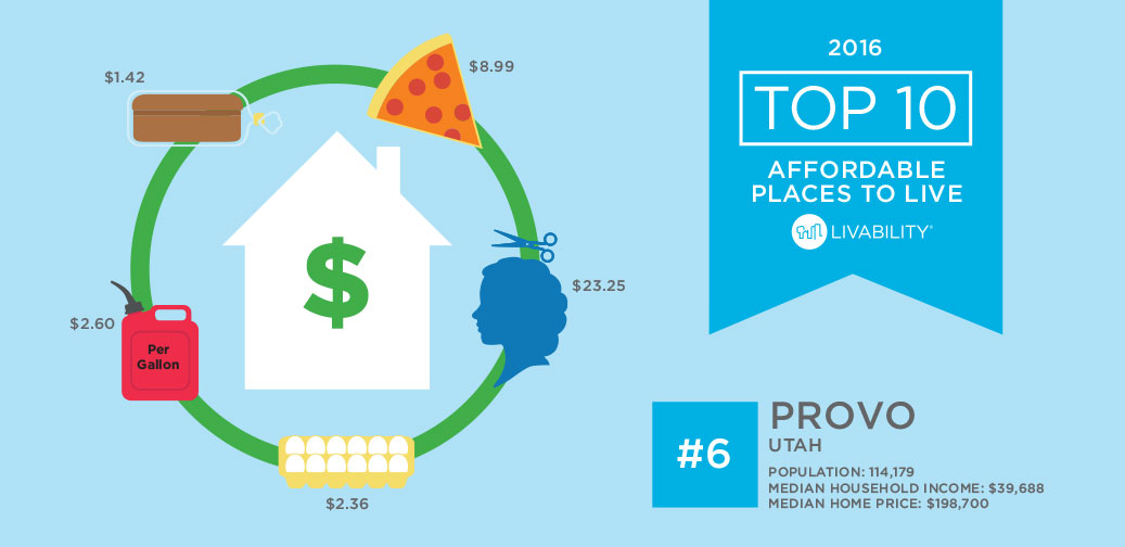 2016 Best Affordable Places to Live - Provo